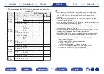 Предварительный просмотр 219 страницы Denon AVR-A110 Owner'S Manual