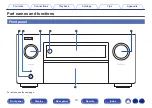 Preview for 18 page of Denon AVR-A1H Owner'S Manual