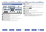 Preview for 20 page of Denon AVR-A1H Owner'S Manual