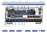 Preview for 24 page of Denon AVR-A1H Owner'S Manual