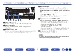 Preview for 27 page of Denon AVR-A1H Owner'S Manual