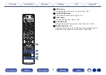 Preview for 31 page of Denon AVR-A1H Owner'S Manual