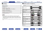 Preview for 32 page of Denon AVR-A1H Owner'S Manual