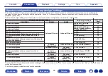 Preview for 46 page of Denon AVR-A1H Owner'S Manual