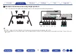 Preview for 52 page of Denon AVR-A1H Owner'S Manual