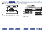 Preview for 56 page of Denon AVR-A1H Owner'S Manual