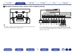 Preview for 57 page of Denon AVR-A1H Owner'S Manual