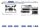 Preview for 58 page of Denon AVR-A1H Owner'S Manual