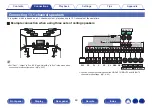 Preview for 63 page of Denon AVR-A1H Owner'S Manual