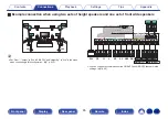 Preview for 65 page of Denon AVR-A1H Owner'S Manual