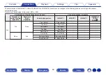 Preview for 69 page of Denon AVR-A1H Owner'S Manual