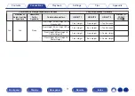 Preview for 71 page of Denon AVR-A1H Owner'S Manual