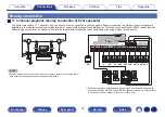 Preview for 74 page of Denon AVR-A1H Owner'S Manual