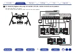 Preview for 75 page of Denon AVR-A1H Owner'S Manual