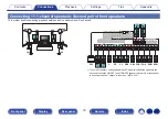 Preview for 76 page of Denon AVR-A1H Owner'S Manual