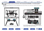 Preview for 78 page of Denon AVR-A1H Owner'S Manual