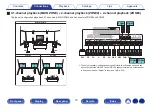 Preview for 79 page of Denon AVR-A1H Owner'S Manual