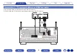 Preview for 86 page of Denon AVR-A1H Owner'S Manual