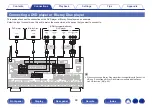 Preview for 89 page of Denon AVR-A1H Owner'S Manual