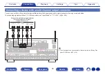 Preview for 93 page of Denon AVR-A1H Owner'S Manual