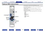 Preview for 105 page of Denon AVR-A1H Owner'S Manual