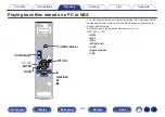 Preview for 124 page of Denon AVR-A1H Owner'S Manual