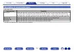 Preview for 154 page of Denon AVR-A1H Owner'S Manual