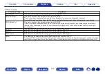 Preview for 155 page of Denon AVR-A1H Owner'S Manual