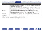 Preview for 156 page of Denon AVR-A1H Owner'S Manual