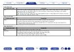 Preview for 158 page of Denon AVR-A1H Owner'S Manual