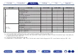 Preview for 161 page of Denon AVR-A1H Owner'S Manual