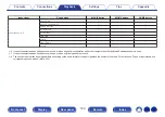 Preview for 163 page of Denon AVR-A1H Owner'S Manual