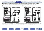 Preview for 174 page of Denon AVR-A1H Owner'S Manual