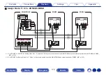 Preview for 175 page of Denon AVR-A1H Owner'S Manual