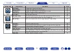 Preview for 181 page of Denon AVR-A1H Owner'S Manual