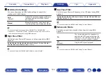 Preview for 189 page of Denon AVR-A1H Owner'S Manual