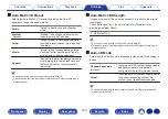 Preview for 190 page of Denon AVR-A1H Owner'S Manual