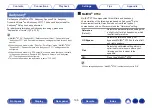 Preview for 196 page of Denon AVR-A1H Owner'S Manual