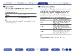 Preview for 197 page of Denon AVR-A1H Owner'S Manual