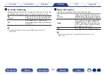 Preview for 206 page of Denon AVR-A1H Owner'S Manual