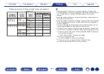 Preview for 214 page of Denon AVR-A1H Owner'S Manual