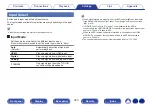 Preview for 220 page of Denon AVR-A1H Owner'S Manual