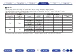 Preview for 237 page of Denon AVR-A1H Owner'S Manual