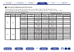 Preview for 238 page of Denon AVR-A1H Owner'S Manual