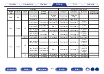 Preview for 239 page of Denon AVR-A1H Owner'S Manual