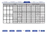 Preview for 240 page of Denon AVR-A1H Owner'S Manual