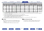 Preview for 241 page of Denon AVR-A1H Owner'S Manual