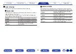 Preview for 266 page of Denon AVR-A1H Owner'S Manual