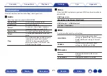 Preview for 274 page of Denon AVR-A1H Owner'S Manual