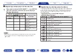 Preview for 280 page of Denon AVR-A1H Owner'S Manual